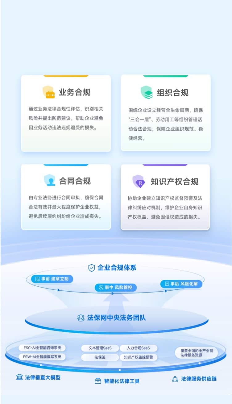 法保网 您的24小时企业法律护航者——深度解析在线法务咨询的价值与选择